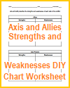 Strengths and Weaknesses of the Axis & Allies DIY Blank Chart Worksheet
