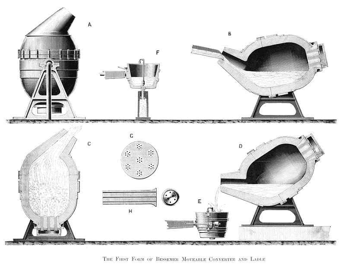 Diagram of a Bessemer Converter, 1867