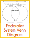 Federalist System Venn Diagram Worksheet
