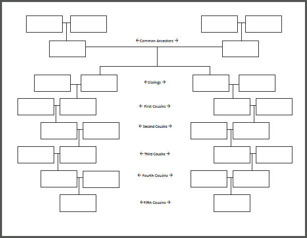 Family Tree Chart Showing Eight Generations Down to Fifth Cousins - Free to print (PDF file).