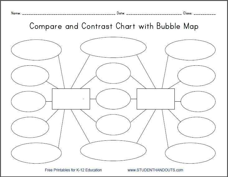 Compare and Contrast Bubble Map Free Printable Worksheet