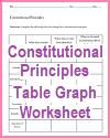 Constitutional Principles Table Worksheet