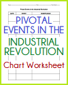 Pivotal Events in the Industrial Revolution
