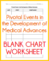 T-Chart - Pivotal Events in the Development of Medicine