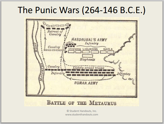 "The Punic Wars (264-146 BCE)" - PowerPoint presentation with 21 slides including 6 review questions. Select your preferred version (PDF/PPT/PPTX).