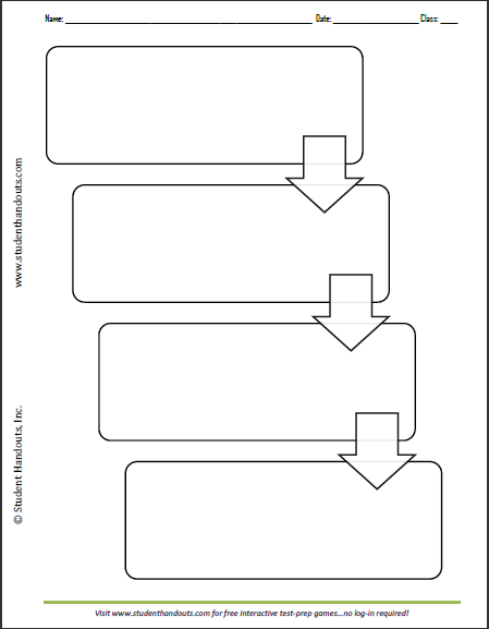Four-Box Flow Chart