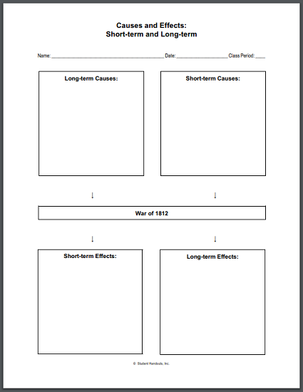 War of 1812 Causes and Effects Chart Worksheet - Free to print (PDF file) for high school World History students.