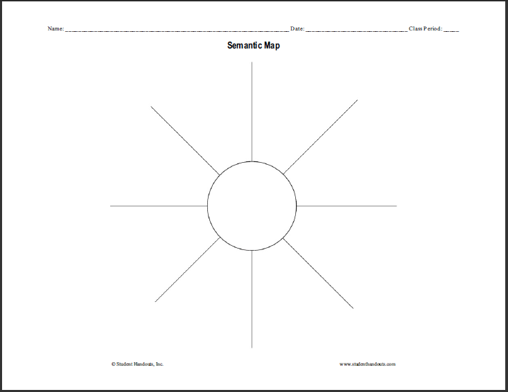 Free Blank Printable Semantic Map Graphic Organizer Worksheet