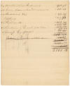 Lewis and Clark Expedition Expenditures (1803)