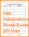 Pivotal Events in Ireland's Independence DIY Chart Worksheet