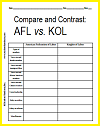 Compare and Contrast AFL and KOL Blank Chart Worksheet