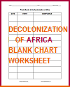 DIY Chart on the Decolonization of Africa