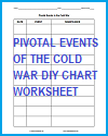 Pivotal Events of the Cold War DIY Infographic Worksheet
